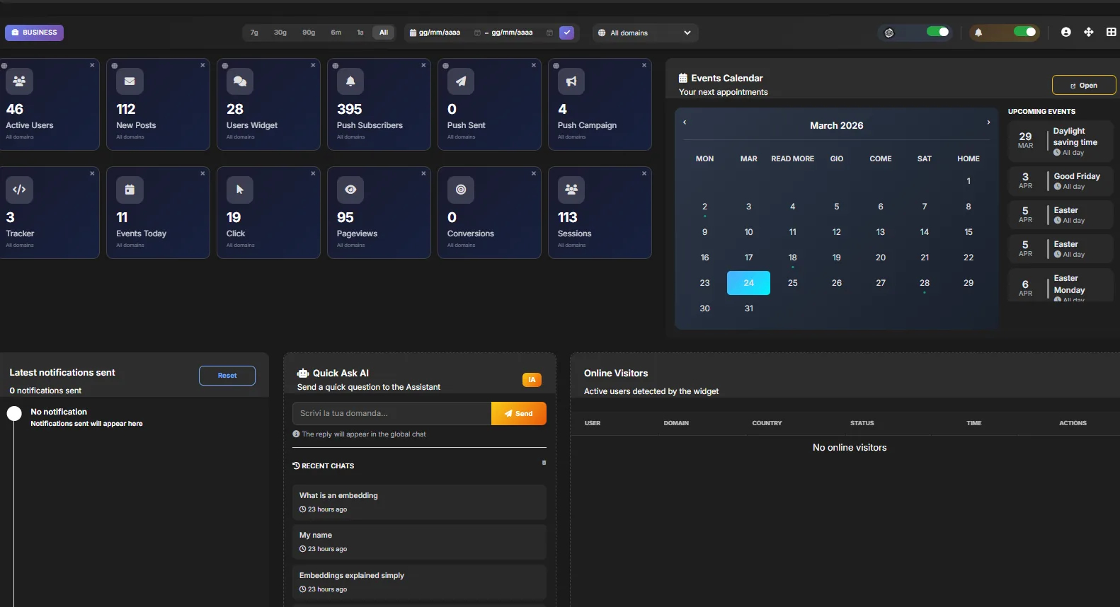 Dashboard analytics screenshot