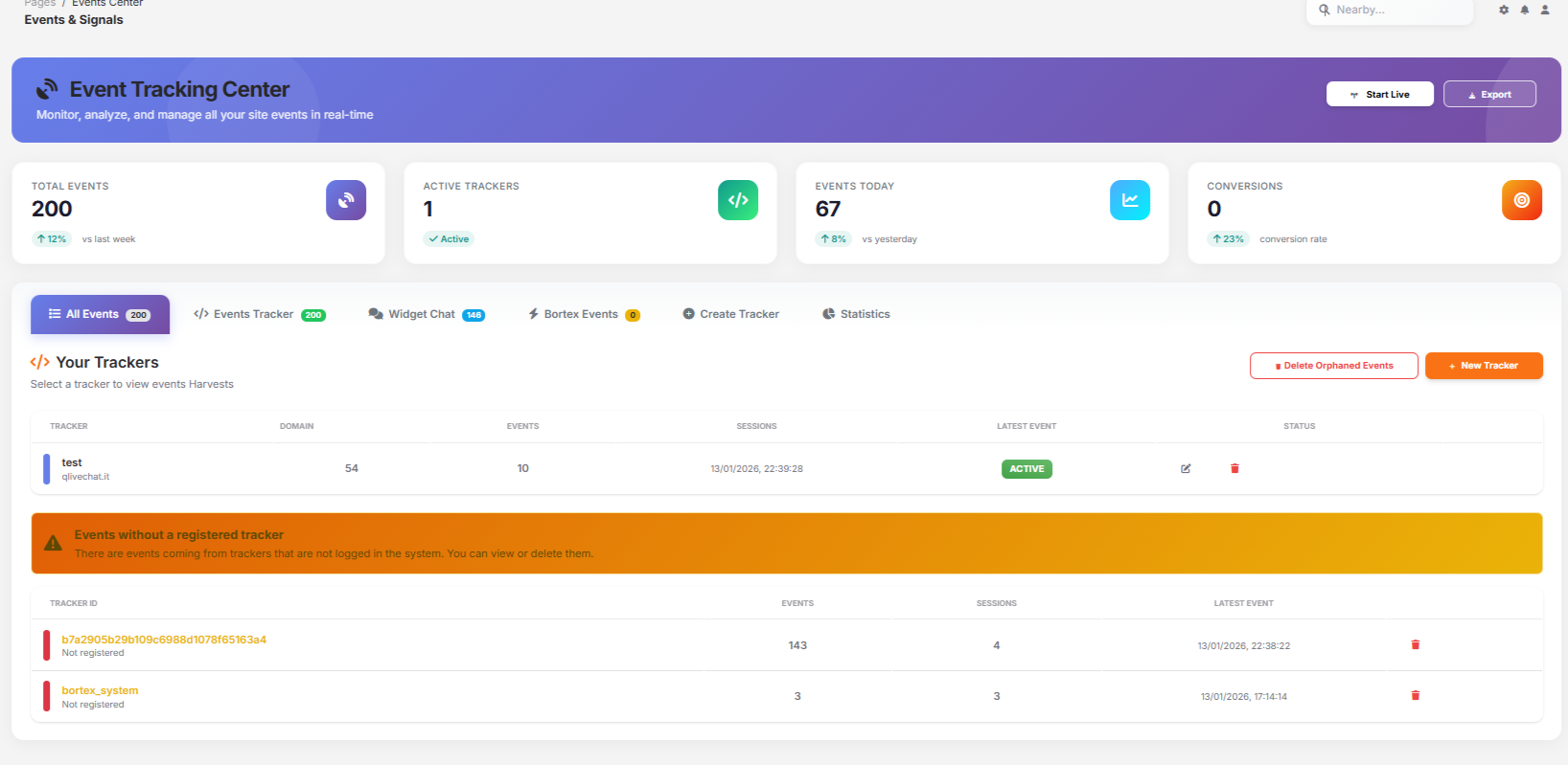 Panoramica Centro Eventi